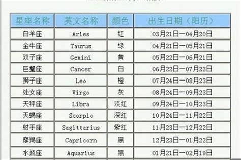 10月27星座|10月27日出生的人